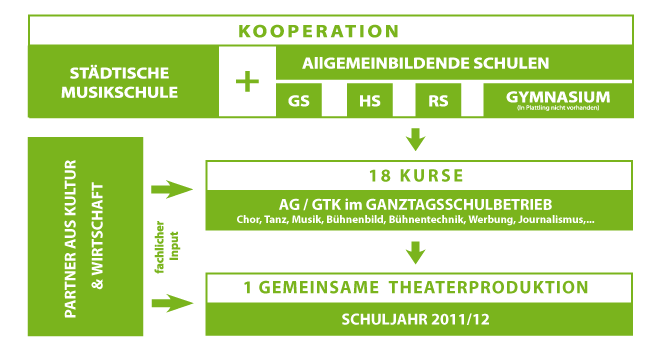 “Theaterwerkstatt