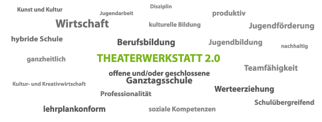 “Theaterwerkstatt